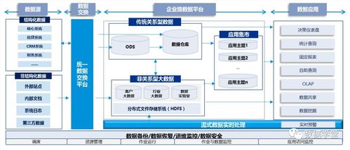 數據血緣關系解析 從概念到實踐在計算機系統(tǒng)服務中的應用