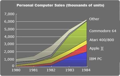 Windows 部門的消失與一個時代的轉型 從普及個人電腦到重塑軟件業的傳奇